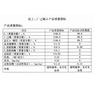 化工二廠已烯-1產(chǎn)品質(zhì)量指標